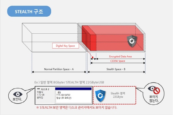 CIDISK